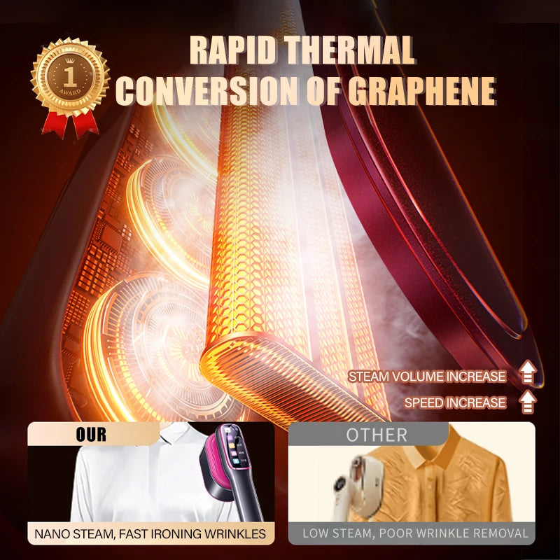 LCD Touch Handheld Garment Steamer | 1200W