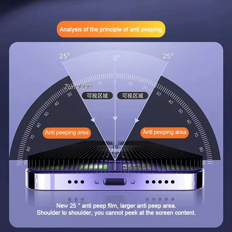 Pack Privacy Screen Protector for iPhone | Anti-Spy Tempered Glass